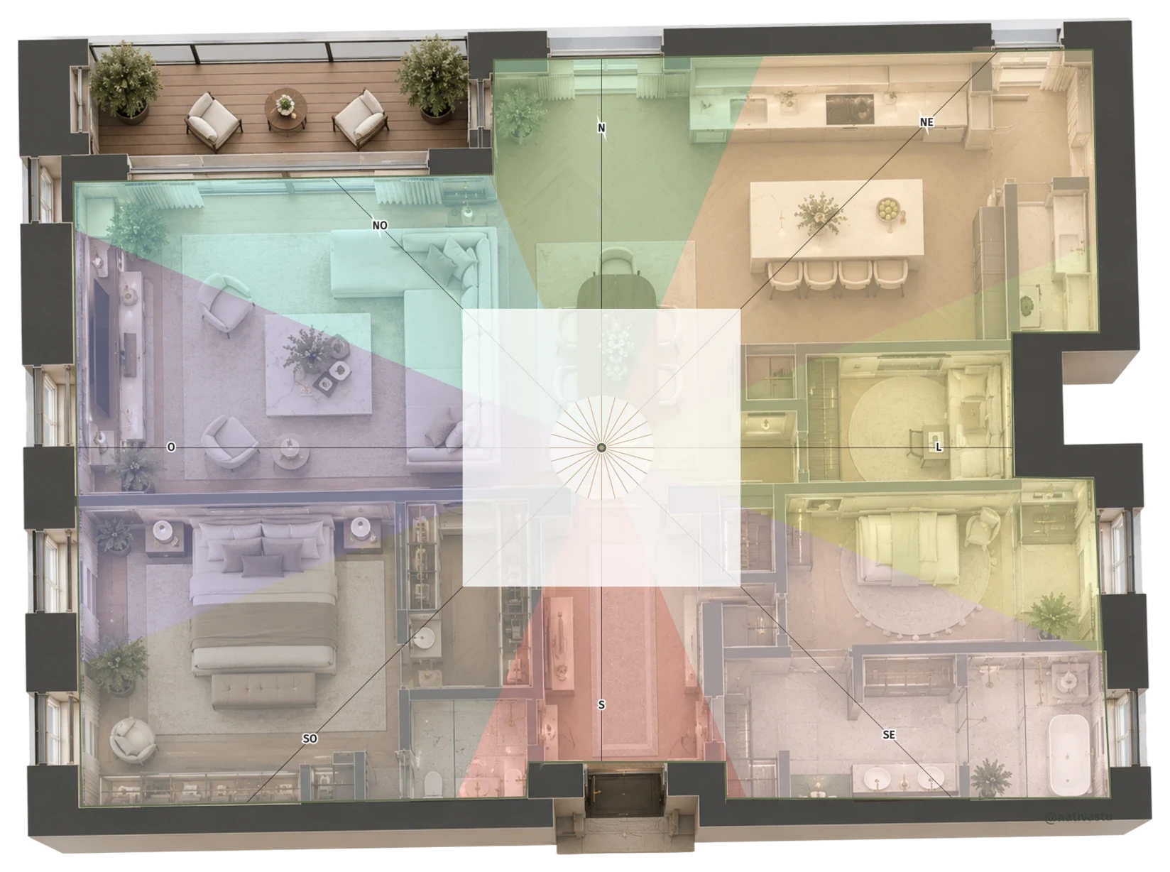Mapa Vastu de um apartamento com setores marcados